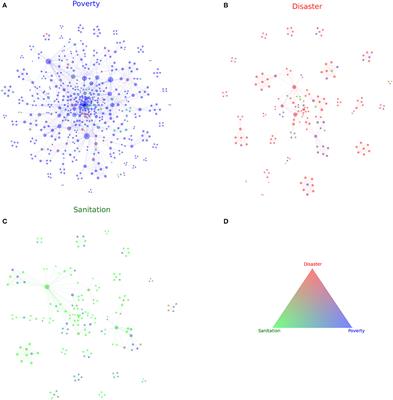 The interface of disasters, sanitation, and poverty in Brazil: a sociological perspective